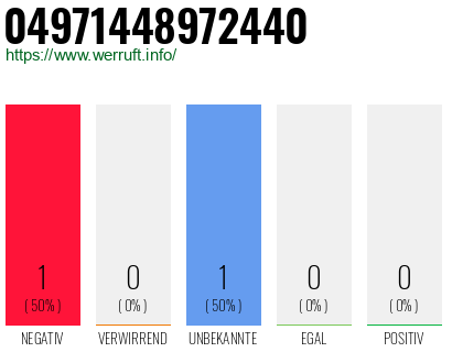 Rufnummer 04971448972440 Telefonnummer 04971448972440