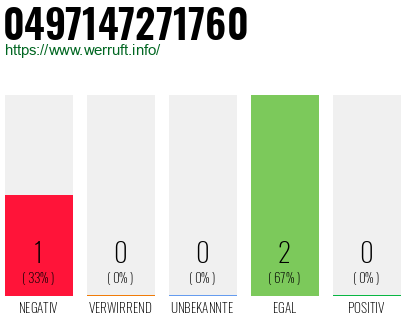 Rufnummer 0497147271760 Telefonnummer 0497147271760
