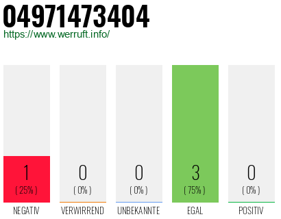 Rufnummer 04971473404 Telefonnummer 04971473404
