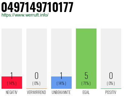 Rufnummer 0497149710177 Telefonnummer 0497149710177