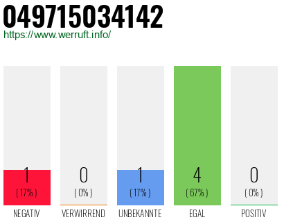 Rufnummer 049715034142 Telefonnummer 049715034142