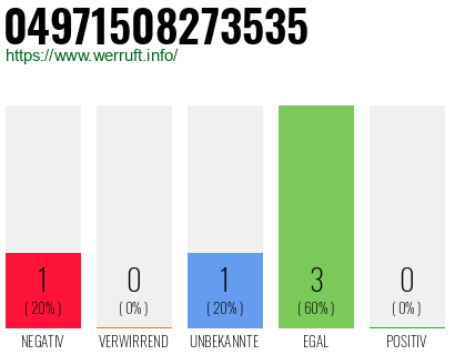 Rufnummer 04971508273535 Telefonnummer 04971508273535