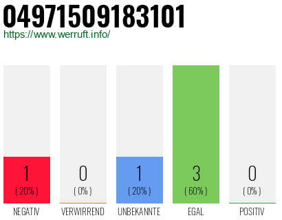 Rufnummer 04971509183101 Telefonnummer 04971509183101