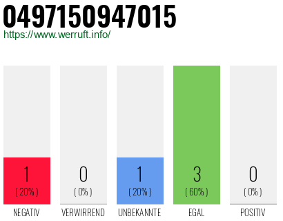 Rufnummer 0497150947015 Telefonnummer 0497150947015