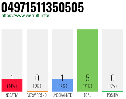 Rufnummer 04971511350505 Telefonnummer 04971511350505
