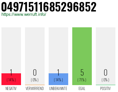 Rufnummer 04971511685296852 Telefonnummer 04971511685296852