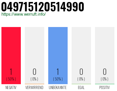 Rufnummer 049715120514990 Telefonnummer 049715120514990