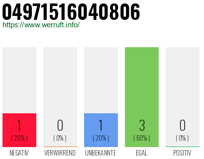 Rufnummer 04971516040806 Telefonnummer 04971516040806