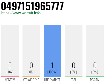Telefonnummer 0497151965777