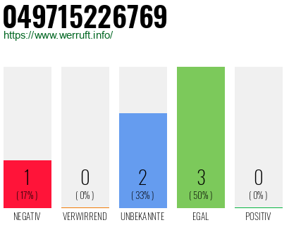 Rufnummer 049715226769 Telefonnummer 049715226769