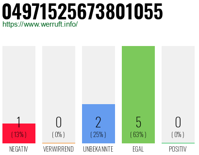 Rufnummer 04971525673801055 Telefonnummer 04971525673801055
