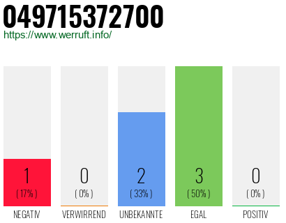 Rufnummer 049715372700 Telefonnummer 049715372700