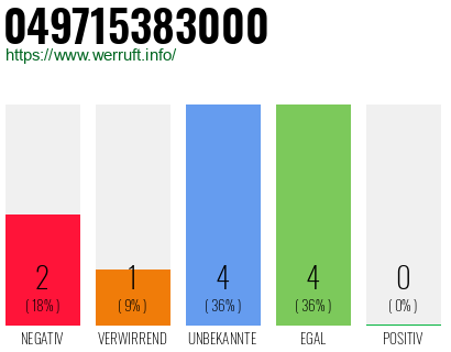 Rufnummer 049715383000 Telefonnummer 049715383000