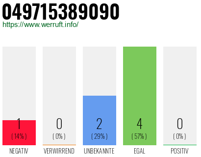 Rufnummer 049715389090 Telefonnummer 049715389090