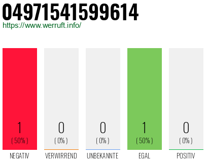 Rufnummer 04971541599614 Telefonnummer 04971541599614