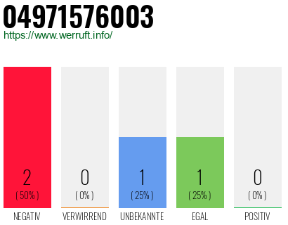 Rufnummer 04971576003 Telefonnummer 04971576003