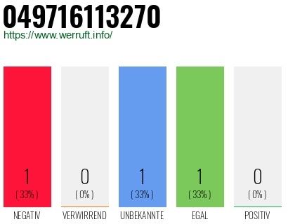 Rufnummer 049716113270 Telefonnummer 049716113270
