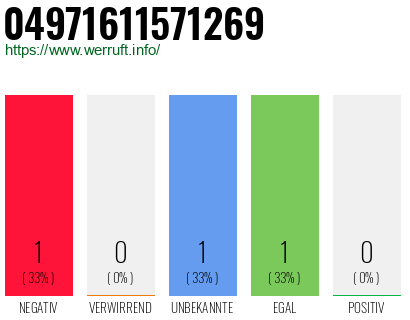 Rufnummer 04971611571269 Telefonnummer 04971611571269