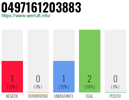 Rufnummer 0497161203883 Telefonnummer 0497161203883