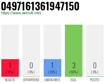 Rufnummer 0497161361947150 Telefonnummer 0497161361947150