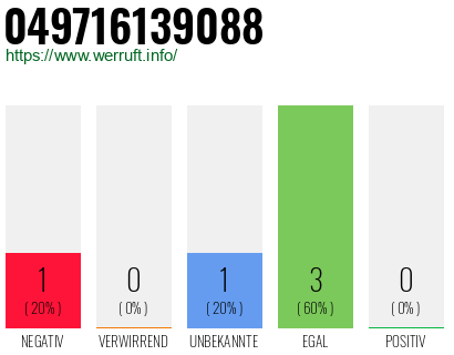 Rufnummer 049716139088 Telefonnummer 049716139088