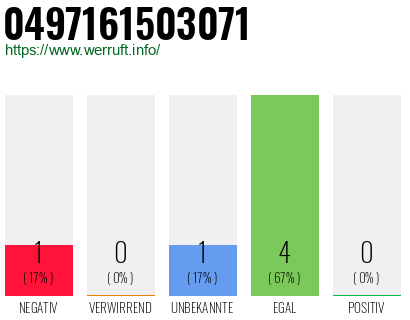 Rufnummer 0497161503071 Telefonnummer 0497161503071