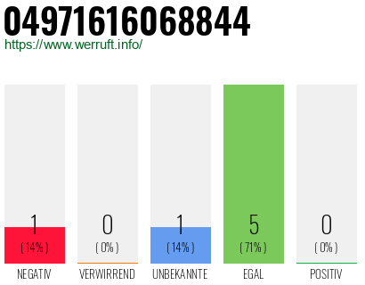 Rufnummer 04971616068844 Telefonnummer 04971616068844