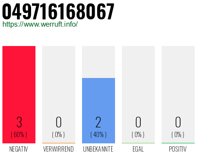 Rufnummer 049716168067 Telefonnummer 049716168067
