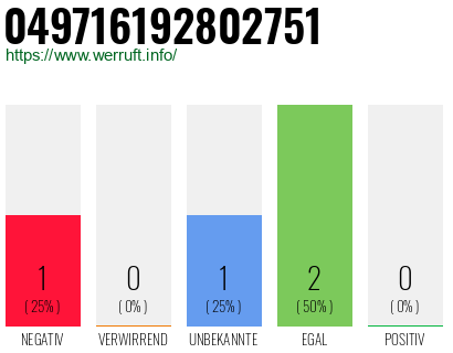 Rufnummer 049716192802751 Telefonnummer 049716192802751