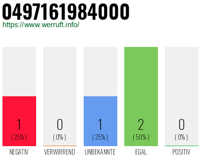 Rufnummer 0497161984000 Telefonnummer 0497161984000