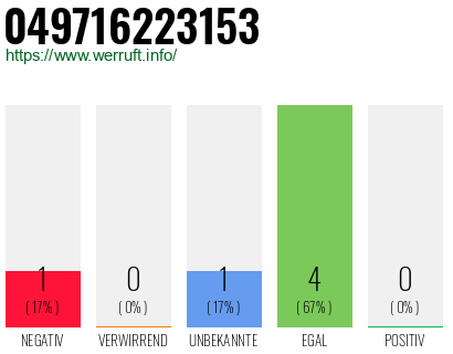 Rufnummer 049716223153 Telefonnummer 049716223153