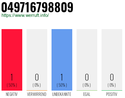 Rufnummer 049716798809 Telefonnummer 049716798809