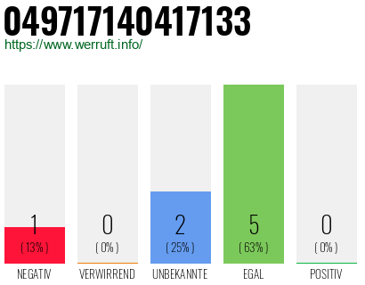 Rufnummer 049717140417133 Telefonnummer 049717140417133