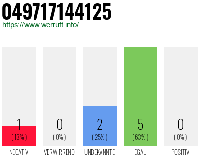 Rufnummer 049717144125 Telefonnummer 049717144125