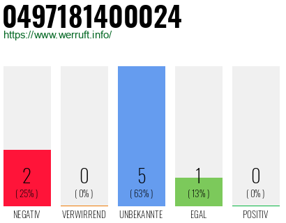 Rufnummer 0497181400024 Telefonnummer 0497181400024