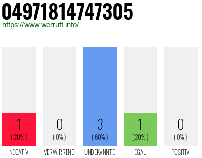Rufnummer 04971814747305 Telefonnummer 04971814747305