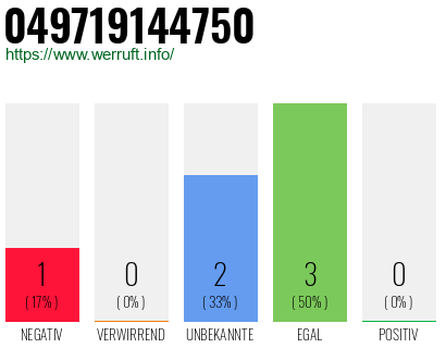 Rufnummer 049719144750 Telefonnummer 049719144750