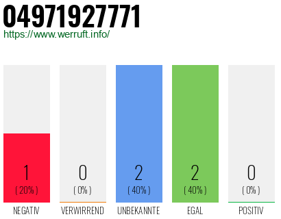 Rufnummer 04971927771 Telefonnummer 04971927771