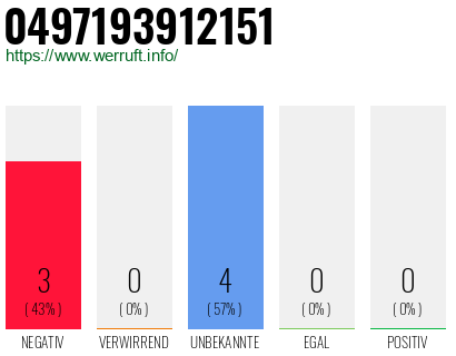 Rufnummer 0497193912151 Telefonnummer 0497193912151