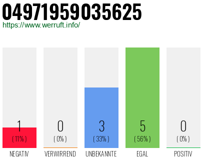 Rufnummer 04971959035625 Telefonnummer 04971959035625