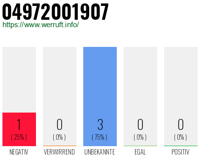 Rufnummer 04972001907 Telefonnummer 04972001907
