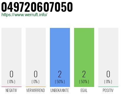 Rufnummer 049720607050 Telefonnummer 049720607050