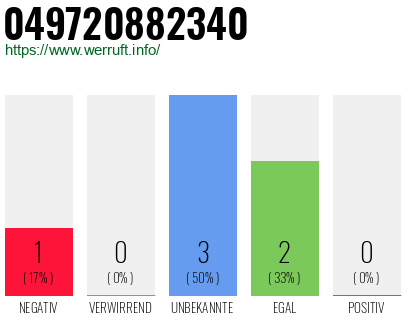Rufnummer 049720882340 Telefonnummer 049720882340