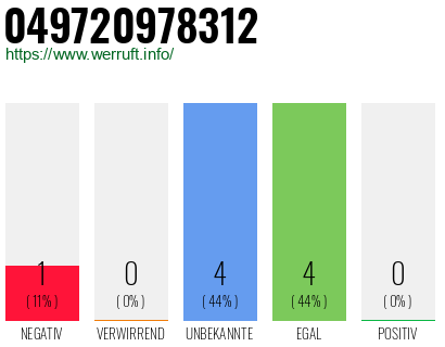 Rufnummer 049720978312 Telefonnummer 049720978312