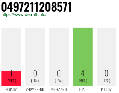 Rufnummer 0497211208571 Telefonnummer 0497211208571