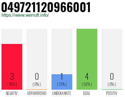 Rufnummer 049721120966001 Telefonnummer 049721120966001