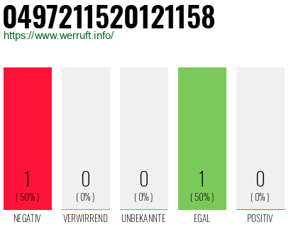 Rufnummer 0497211520121158 Telefonnummer 0497211520121158
