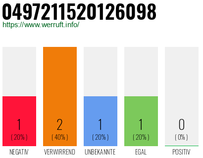 Rufnummer 0497211520126098 Telefonnummer 0497211520126098