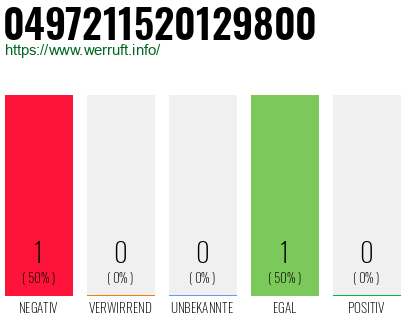 Rufnummer 0497211520129800 Telefonnummer 0497211520129800