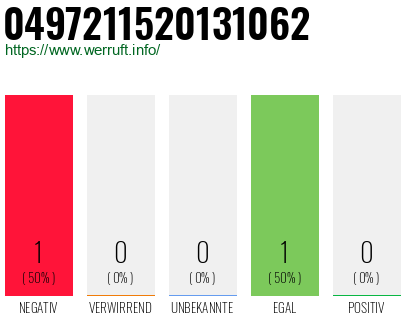 Rufnummer 0497211520131062 Telefonnummer 0497211520131062